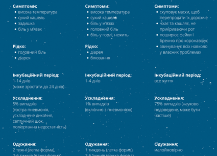 COVID-19, грип та мудак – в чому різниця